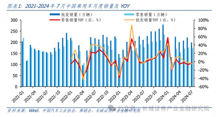 汽车|2Q24 结构性板块盈利超预期，下半年智能化赛道仍有潜力 ——整车及智能化零部件 2Q24 财报总结