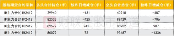 【数据看盘】IM期指空头大幅减仓 游资、量化联手甩卖常山北明