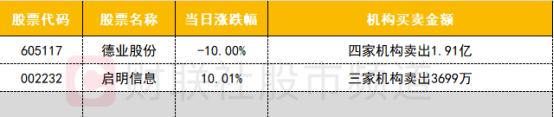 【数据看盘】IM期指空头大幅减仓 游资、量化联手甩卖常山北明