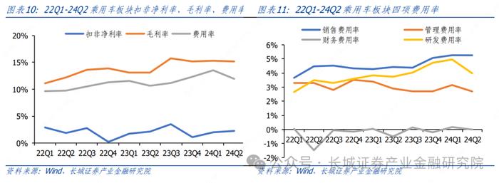 汽车|2Q24 结构性板块盈利超预期，下半年智能化赛道仍有潜力 ——整车及智能化零部件 2Q24 财报总结