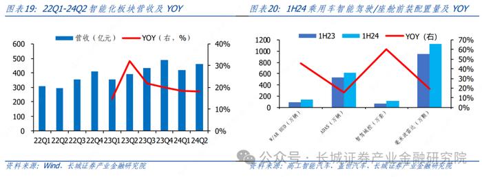 汽车|2Q24 结构性板块盈利超预期，下半年智能化赛道仍有潜力 ——整车及智能化零部件 2Q24 财报总结