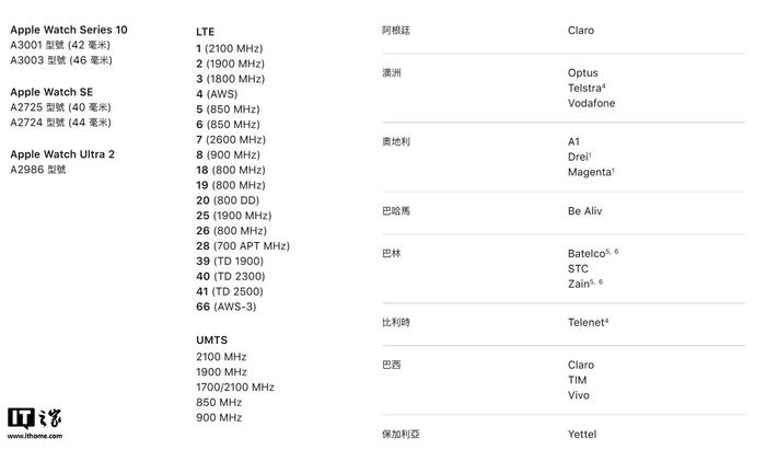 苹果 Apple Watch 亲子设置界面显示：港版不支持在中国大陆地区使用蜂窝网络功能