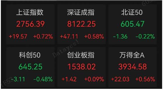 炸了！炸了！突发超级利好！立马暴涨近150%！！