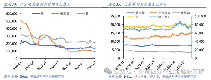 汽车|2Q24 结构性板块盈利超预期，下半年智能化赛道仍有潜力 ——整车及智能化零部件 2Q24 财报总结