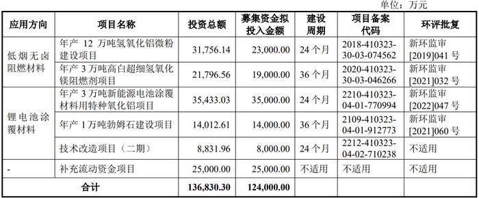 中超股份终止创业板IPO 原拟募资12.4亿海通证券保荐