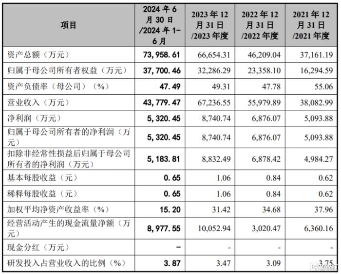 昊创瑞通闯关创业板，依赖国家电网下属企业，毛利率存波动