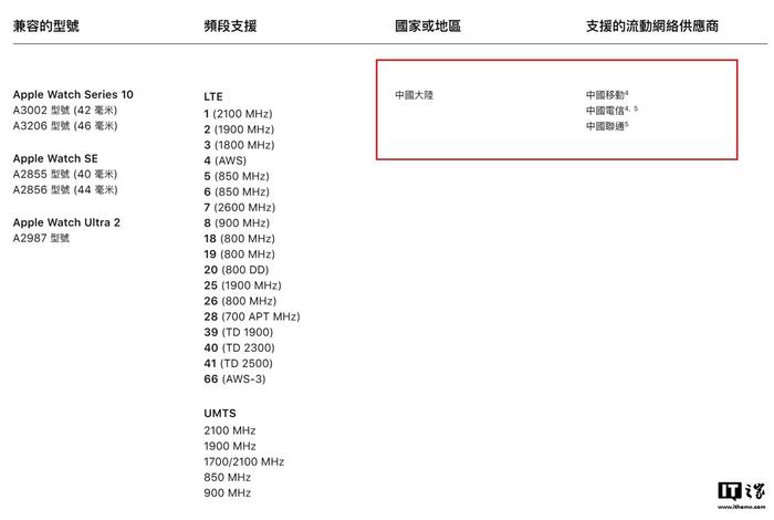 苹果 Apple Watch 亲子设置界面显示：港版不支持在中国大陆地区使用蜂窝网络功能