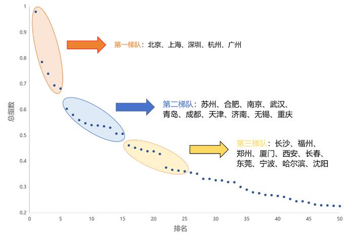 城市24小时 | 又一个“10万亿”大省要来了