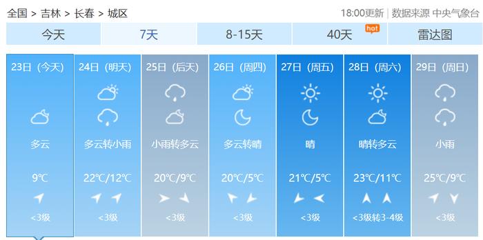 一周“昕”气象｜本周，吉林省气温比常年稍高