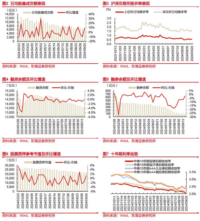 东海研究 | 非银：券商风控指标修订落地，新“国十条”指明保险高质量发展方向