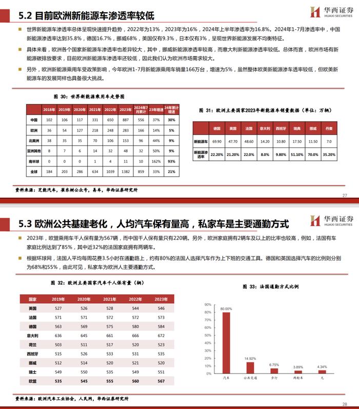 【华西汽车】零跑汽车：更“亲民”的新势力，开启合资新时代