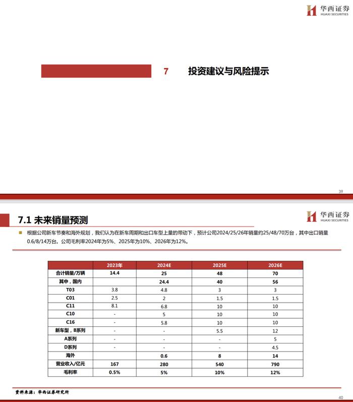 【华西汽车】零跑汽车：更“亲民”的新势力，开启合资新时代