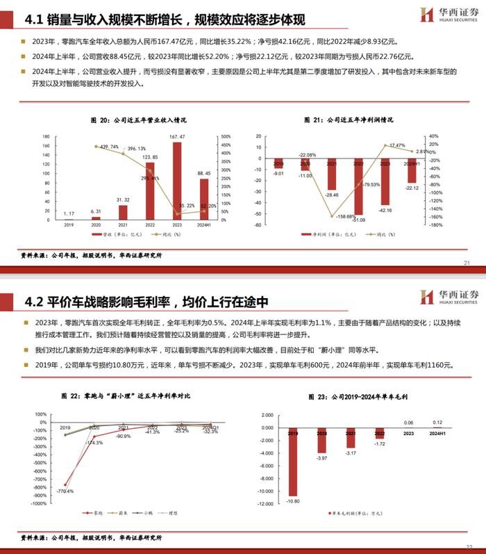 【华西汽车】零跑汽车：更“亲民”的新势力，开启合资新时代