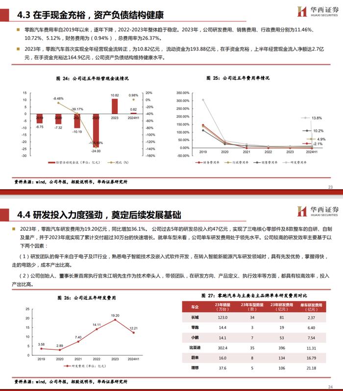 【华西汽车】零跑汽车：更“亲民”的新势力，开启合资新时代