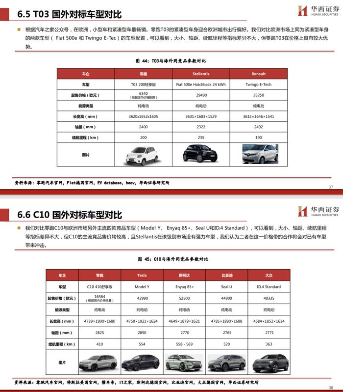 【华西汽车】零跑汽车：更“亲民”的新势力，开启合资新时代