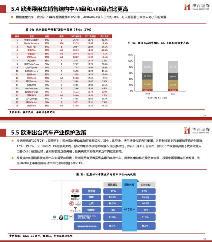 【华西汽车】零跑汽车：更“亲民”的新势力，开启合资新时代