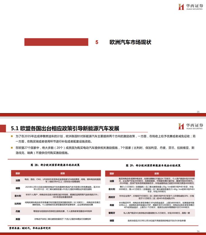 【华西汽车】零跑汽车：更“亲民”的新势力，开启合资新时代