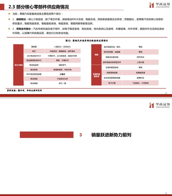 【华西汽车】零跑汽车：更“亲民”的新势力，开启合资新时代