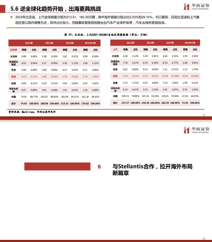 【华西汽车】零跑汽车：更“亲民”的新势力，开启合资新时代