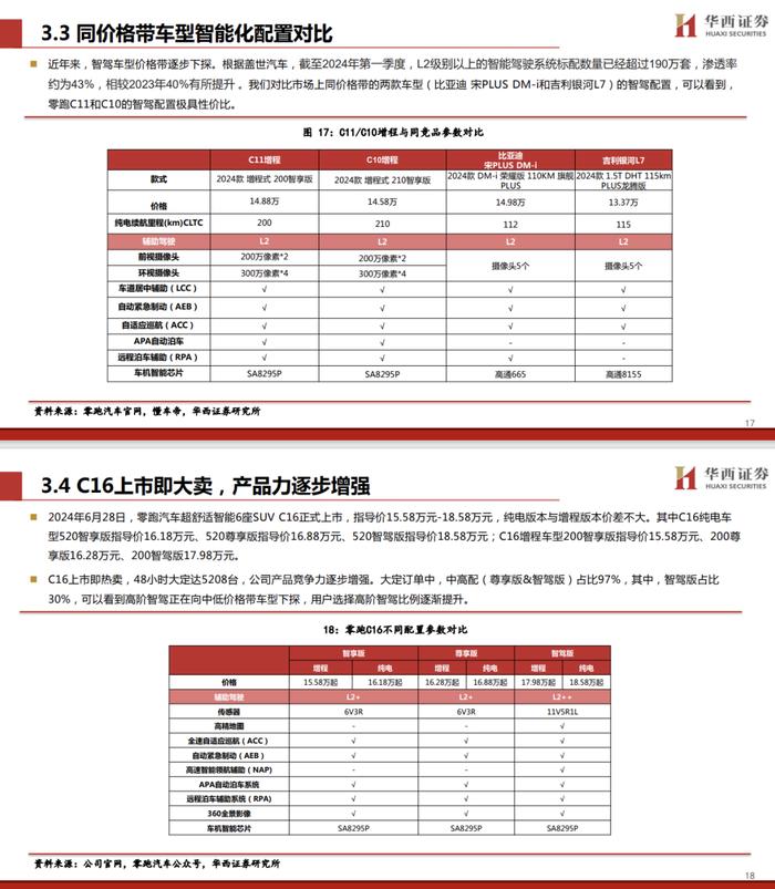 【华西汽车】零跑汽车：更“亲民”的新势力，开启合资新时代