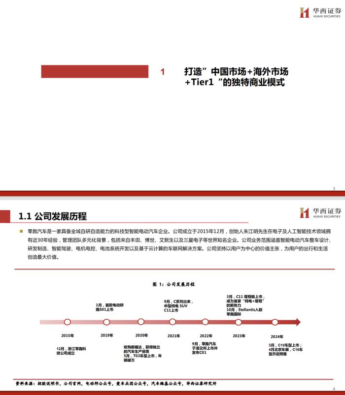 【华西汽车】零跑汽车：更“亲民”的新势力，开启合资新时代