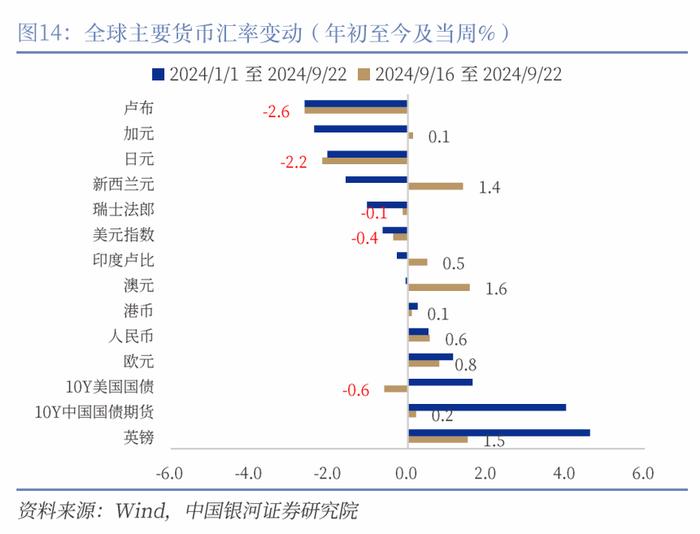 【中国银河宏观】“预防性”的美联储与“短鸽长鹰”的日央行——海外宏观周报（9月16日-22日）