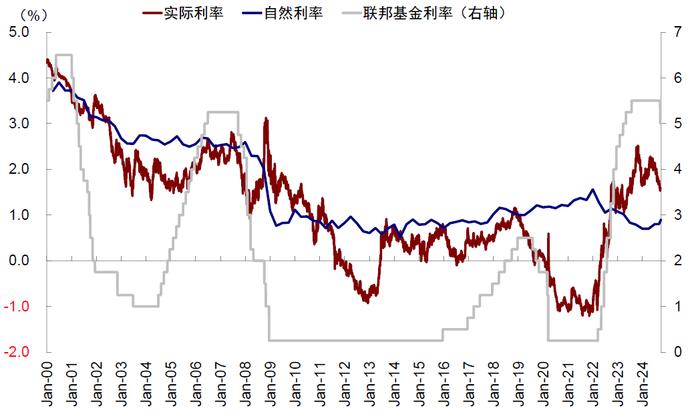 中金：美联储降息多少“够用”？