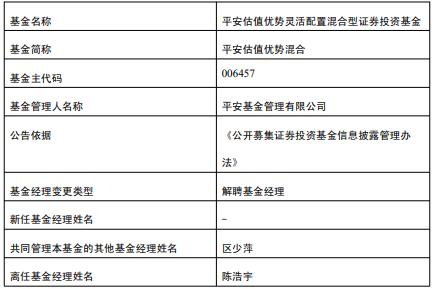 陈浩宇离任平安估值优势混合 区少萍管理