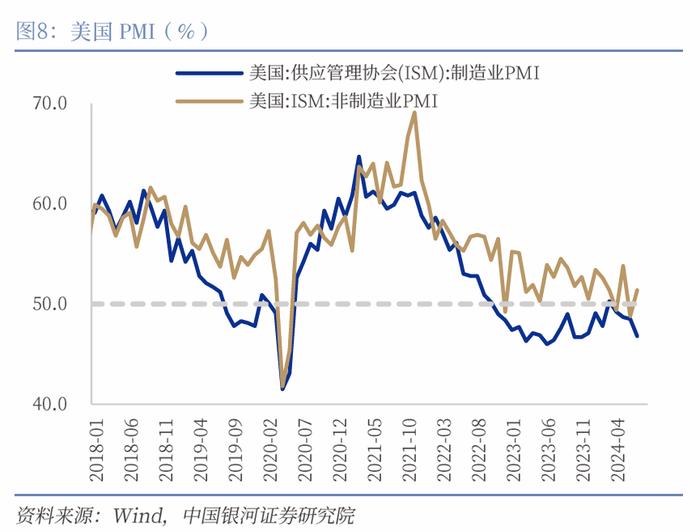 【中国银河宏观】“预防性”的美联储与“短鸽长鹰”的日央行——海外宏观周报（9月16日-22日）