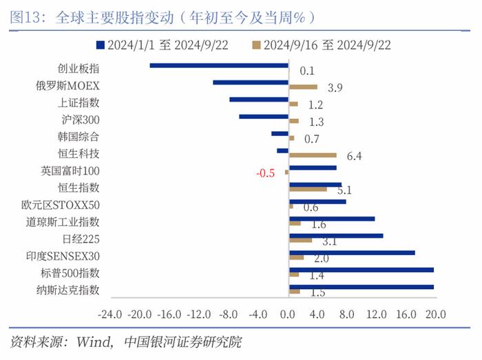 【中国银河宏观】“预防性”的美联储与“短鸽长鹰”的日央行——海外宏观周报（9月16日-22日）