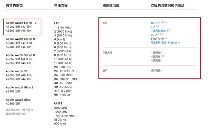 苹果 Apple Watch 亲子设置界面显示：港版不支持在中国大陆地区使用蜂窝网络功能