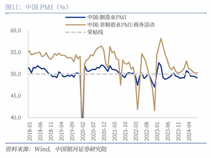 【中国银河宏观】“预防性”的美联储与“短鸽长鹰”的日央行——海外宏观周报（9月16日-22日）