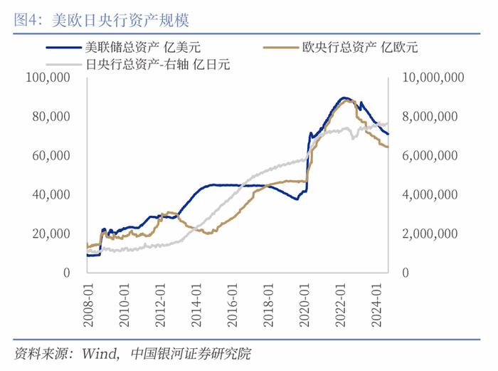 【中国银河宏观】“预防性”的美联储与“短鸽长鹰”的日央行——海外宏观周报（9月16日-22日）