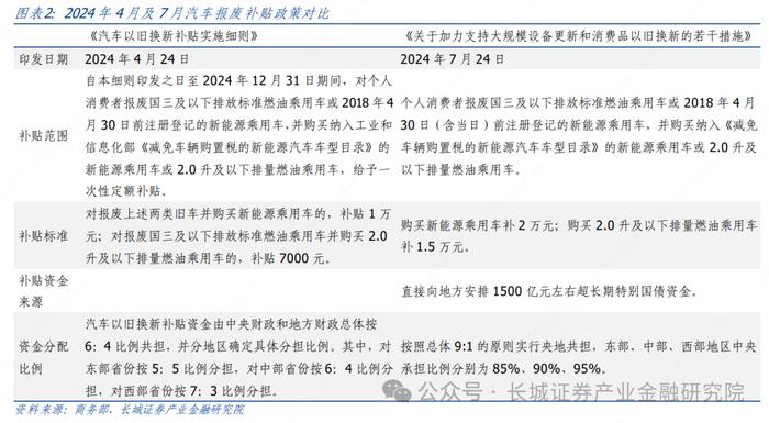 汽车|2Q24 结构性板块盈利超预期，下半年智能化赛道仍有潜力 ——整车及智能化零部件 2Q24 财报总结