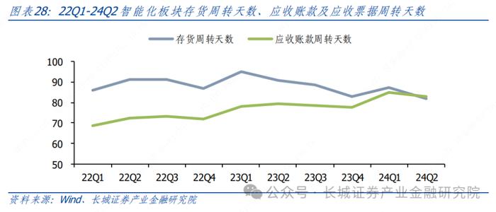 汽车|2Q24 结构性板块盈利超预期，下半年智能化赛道仍有潜力 ——整车及智能化零部件 2Q24 财报总结