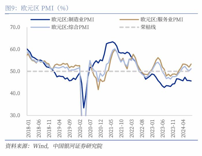 【中国银河宏观】“预防性”的美联储与“短鸽长鹰”的日央行——海外宏观周报（9月16日-22日）