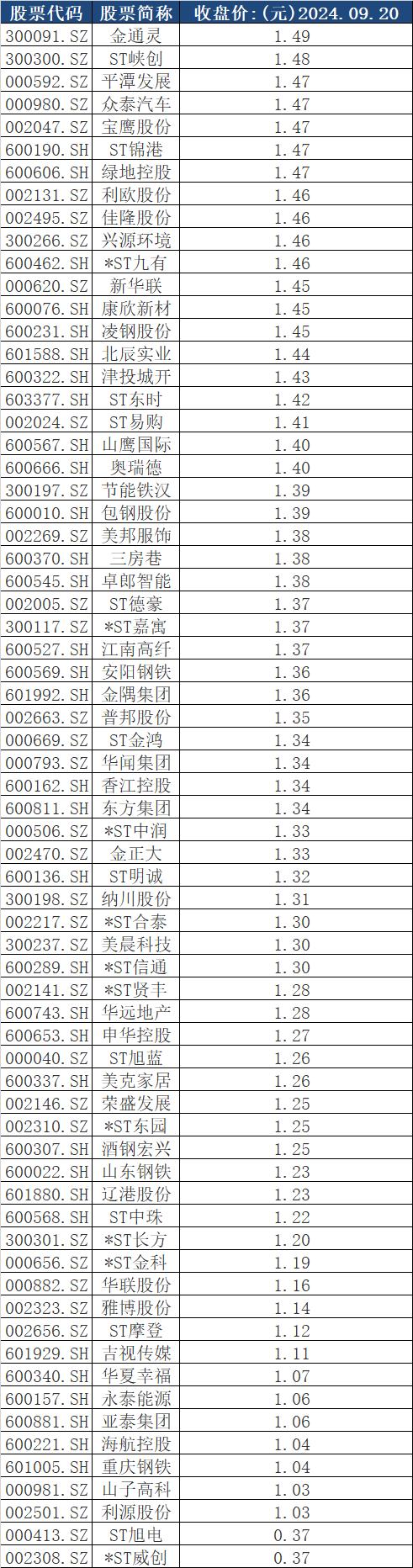 10月个股提示 | 你需警惕这些风险！