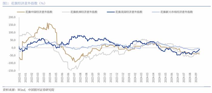 【中国银河宏观】“预防性”的美联储与“短鸽长鹰”的日央行——海外宏观周报（9月16日-22日）