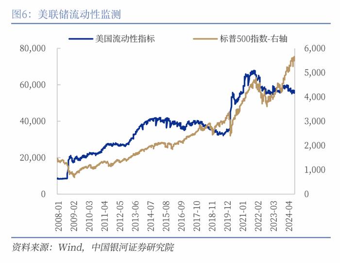 【中国银河宏观】“预防性”的美联储与“短鸽长鹰”的日央行——海外宏观周报（9月16日-22日）