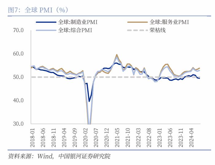 【中国银河宏观】“预防性”的美联储与“短鸽长鹰”的日央行——海外宏观周报（9月16日-22日）