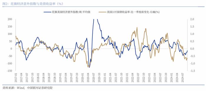 【中国银河宏观】“预防性”的美联储与“短鸽长鹰”的日央行——海外宏观周报（9月16日-22日）