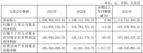 破发股天德钰股东拟询价转让 IPO募8.8亿中信证券保荐