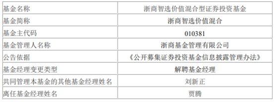 浙商基金贾腾离任6只基金 5只权益基金3只亏损