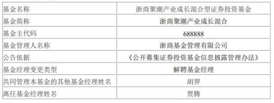 浙商基金贾腾离任6只基金 5只权益基金3只亏损