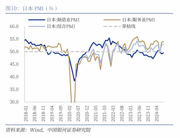 【中国银河宏观】“预防性”的美联储与“短鸽长鹰”的日央行——海外宏观周报（9月16日-22日）