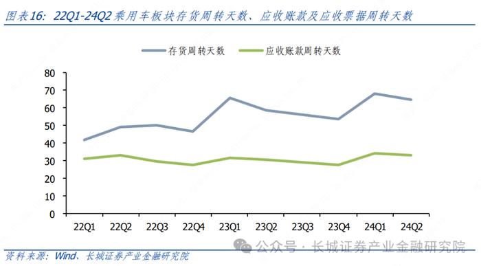 汽车|2Q24 结构性板块盈利超预期，下半年智能化赛道仍有潜力 ——整车及智能化零部件 2Q24 财报总结