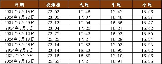 新华指数|八角市场供应充足，本期新华·玉林八角价格指数小幅回调