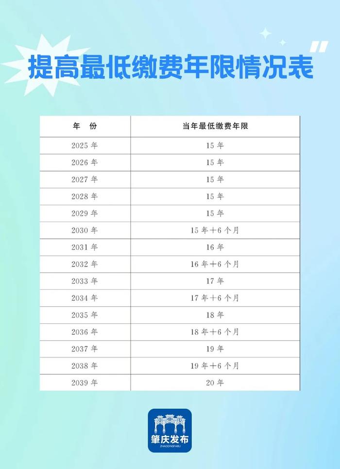 @肇庆人必看！延迟法定退休年龄时间对照表快收藏→