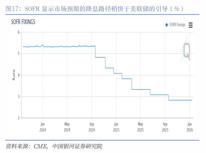 【中国银河宏观】“预防性”的美联储与“短鸽长鹰”的日央行——海外宏观周报（9月16日-22日）