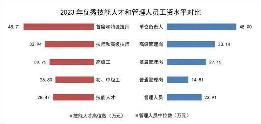 最新调查：上海蓝领工资年年涨，有人赚得比单位领导还多